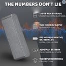 28 Day Battery life - Voice activated Audio Recorder (Model: IQKT5000 Item